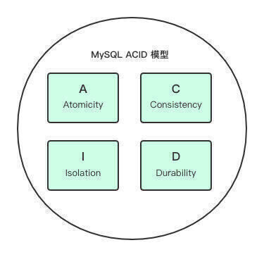 ACID 模型