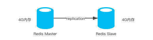 redis-capacity