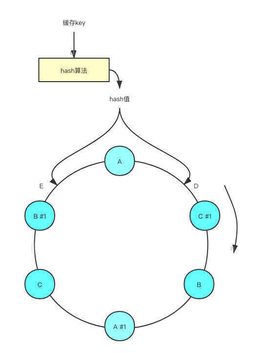 virtual-dom