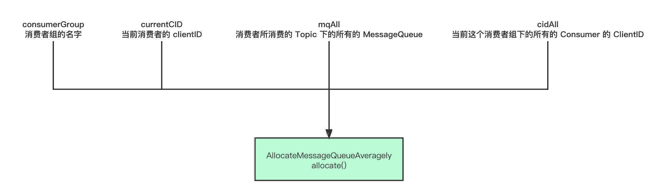 入参