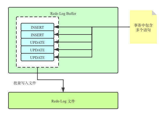 redo-log-buffer