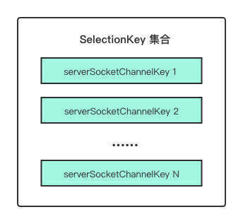selectionkey 集合