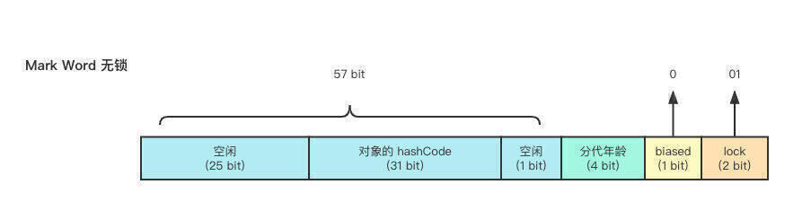 无锁
